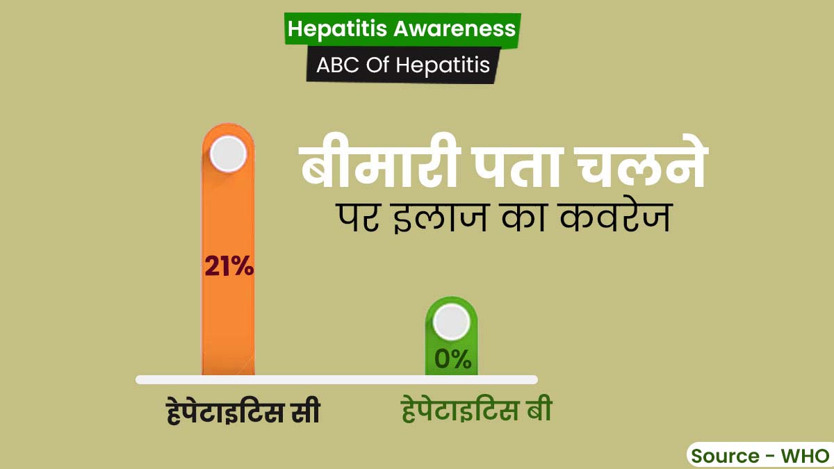 hepatitis in india