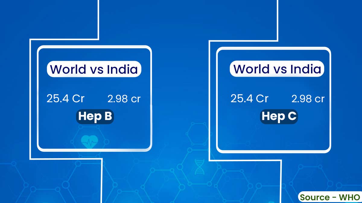 hepatitis in india