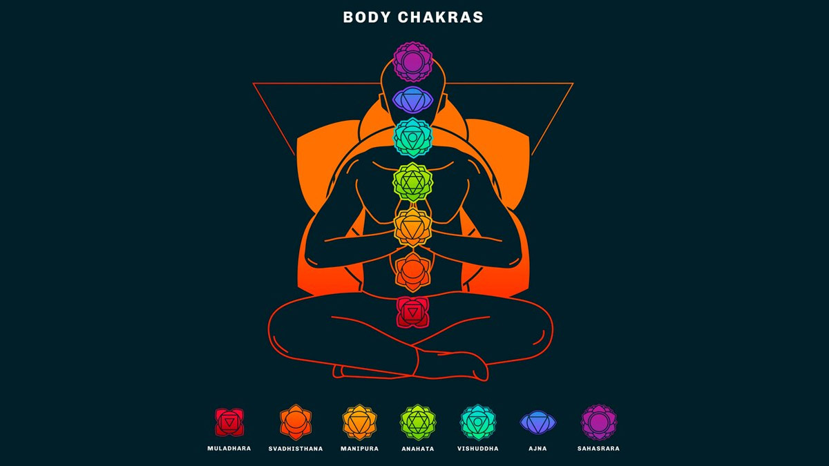 What Are 7 Chakras Of Our Body And Why Is It Important To Balance Them?