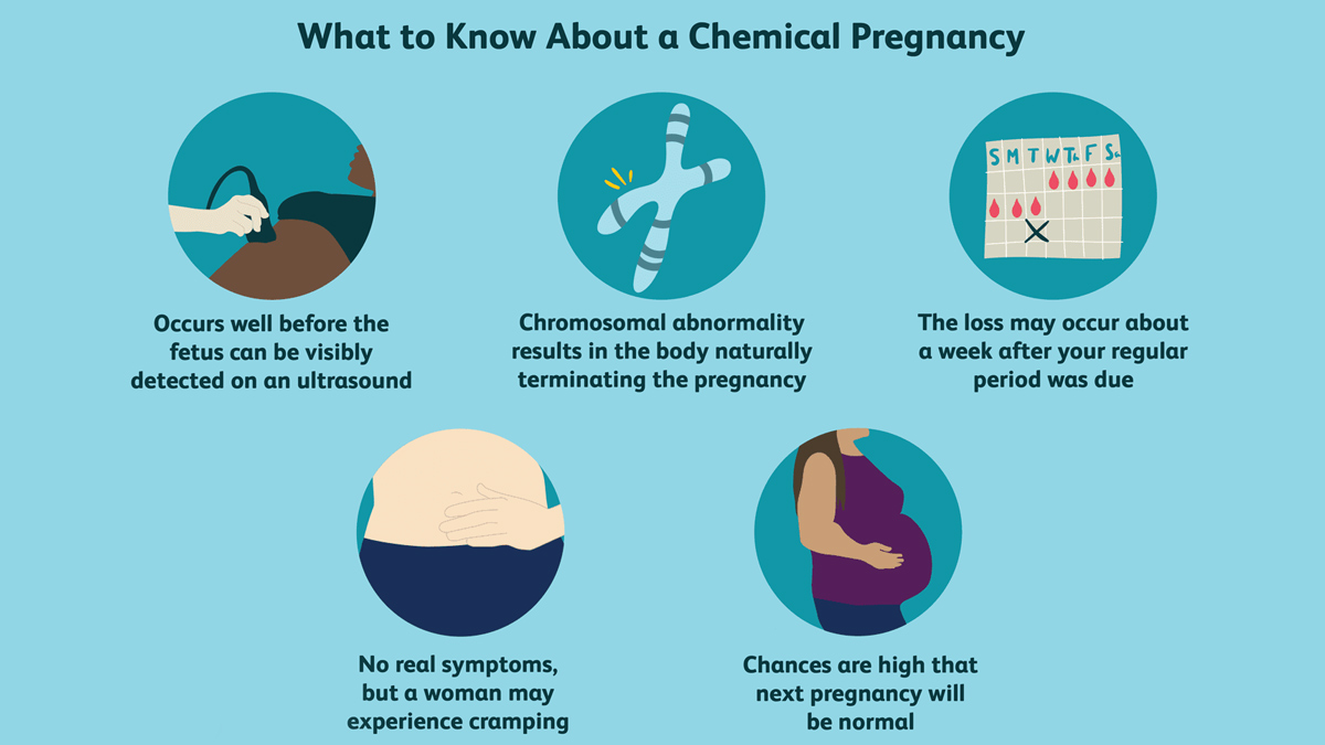 Chemical Pregnancy