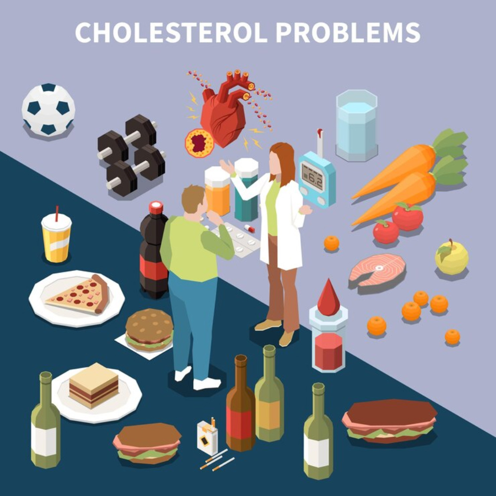 cholesterol-problems