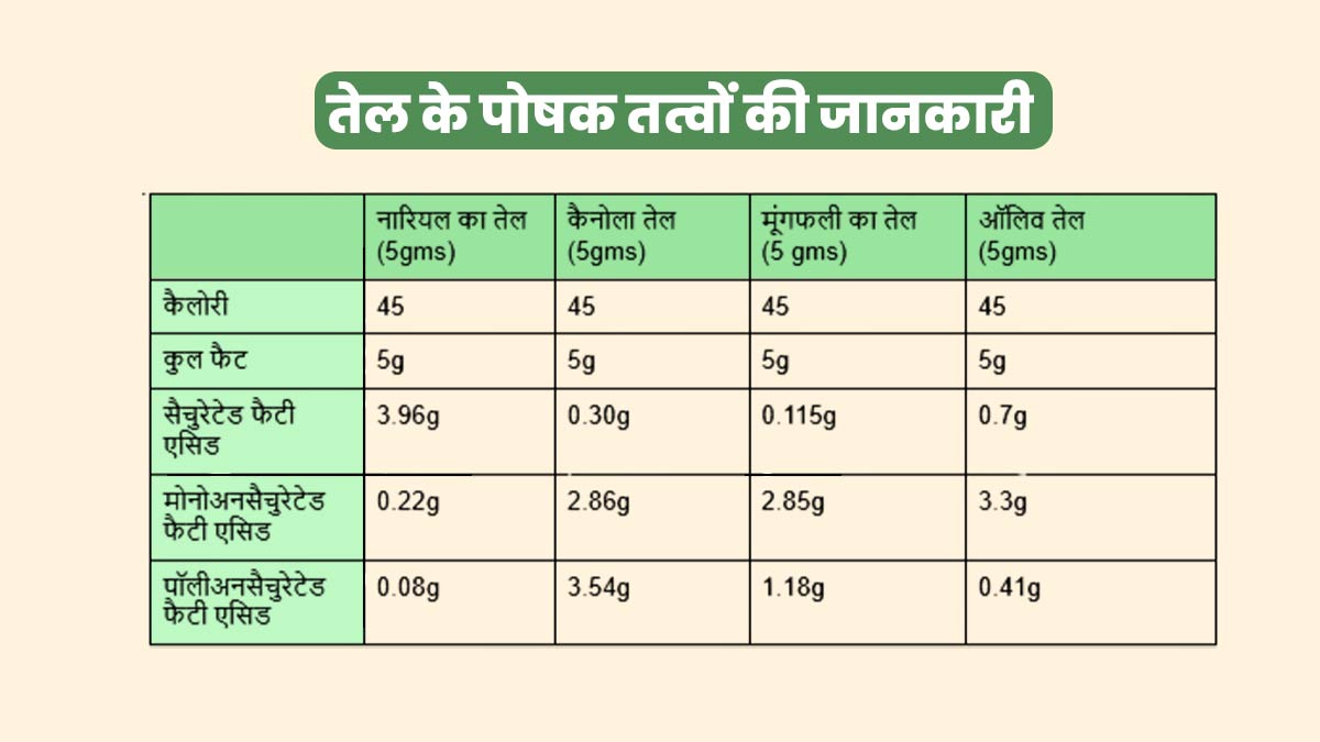 Nutritional value of cooking oil