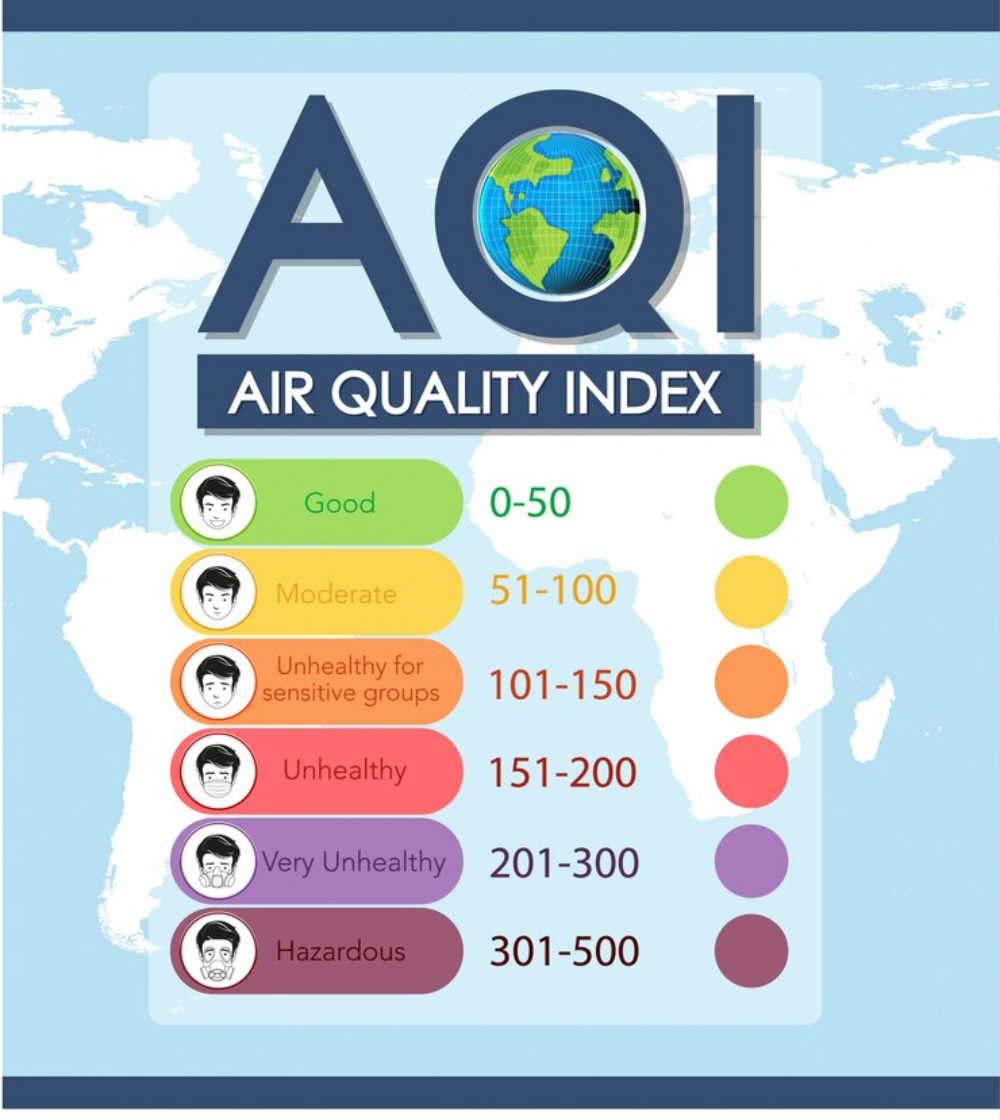 AQI-levels