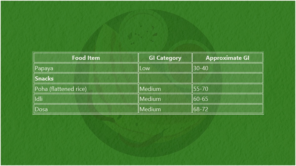 glycemic-index-chart