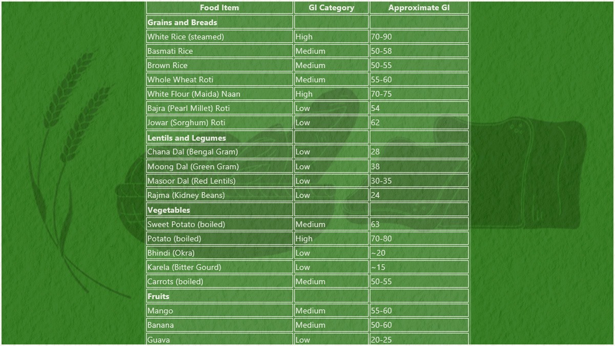 glycemic-index-chart