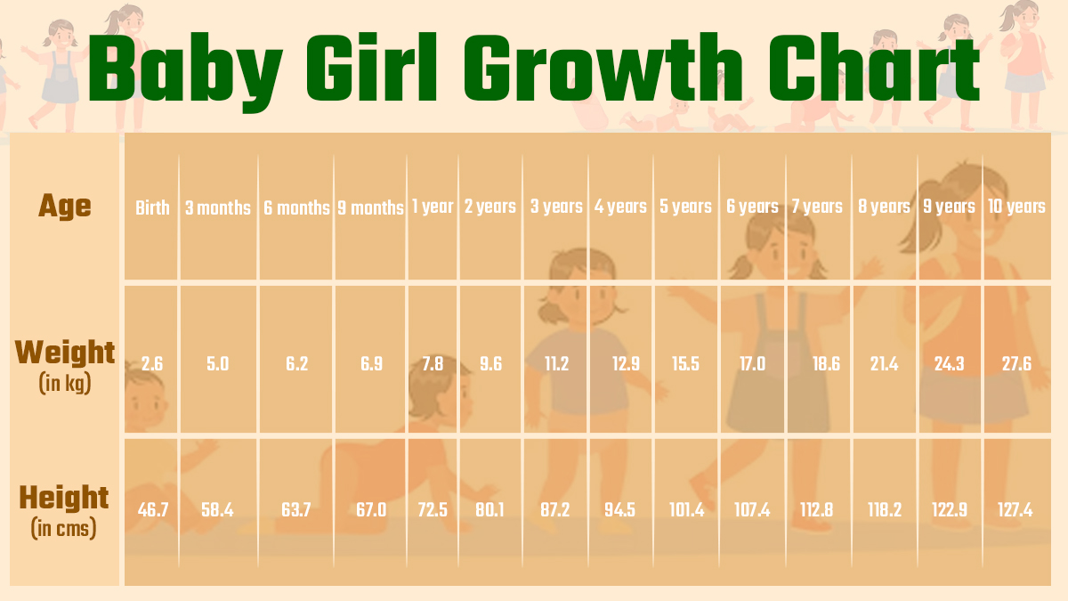 baby-girl-growth-chart
