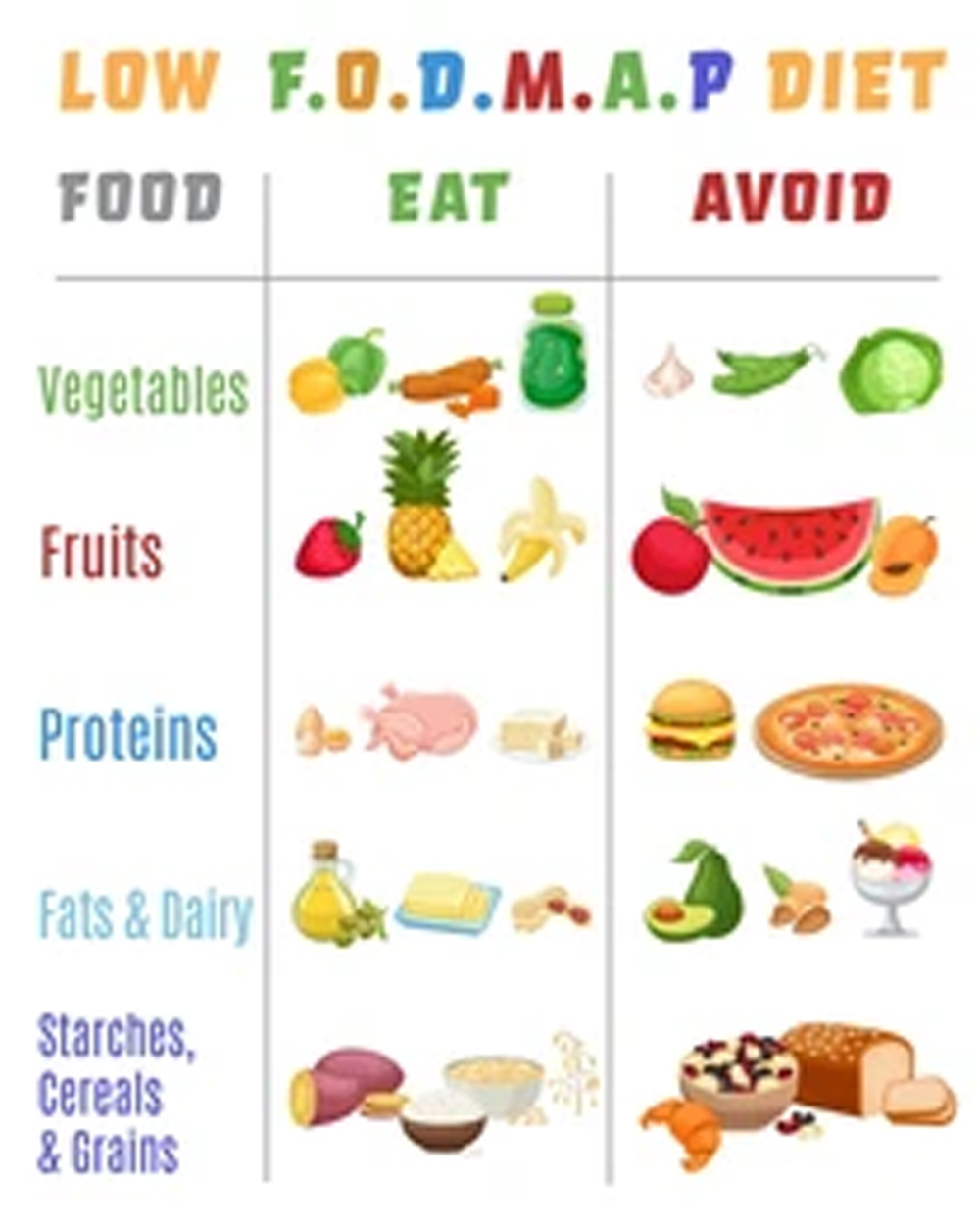 1-Low-FODMAP