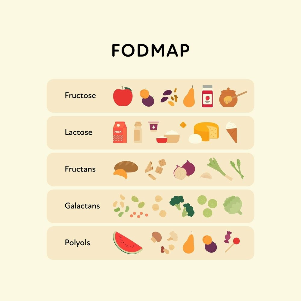 2-Low-FODMAP