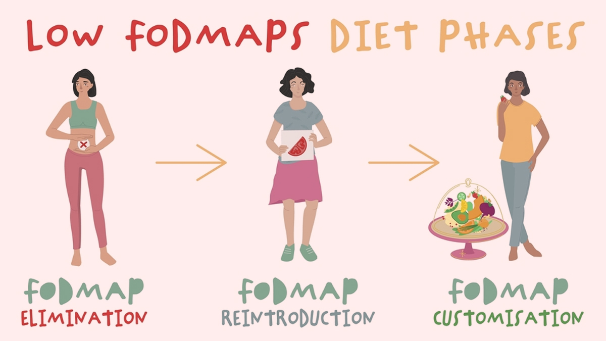 4-Low-FODMAP