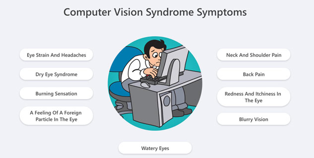 inside_computervisionsyndrome1