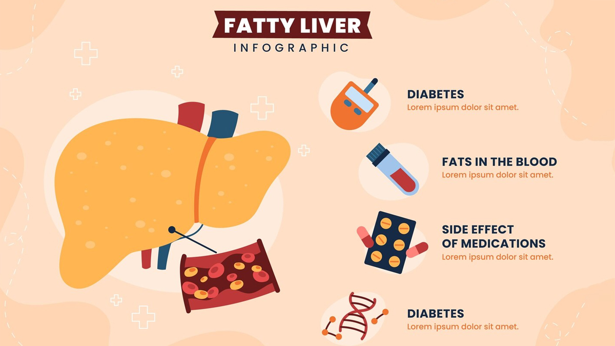 Fatty liver symptoms 