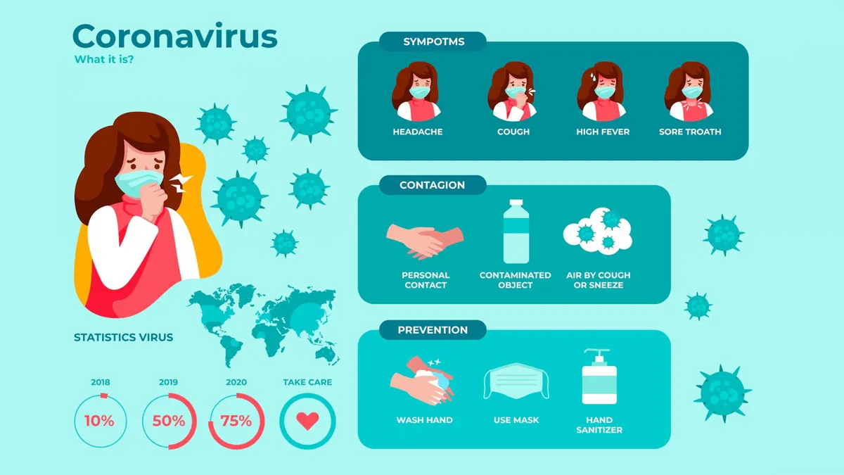 10 Important Things to Know About New COVID-19 Variant 'Razor Blade' Sore Throat