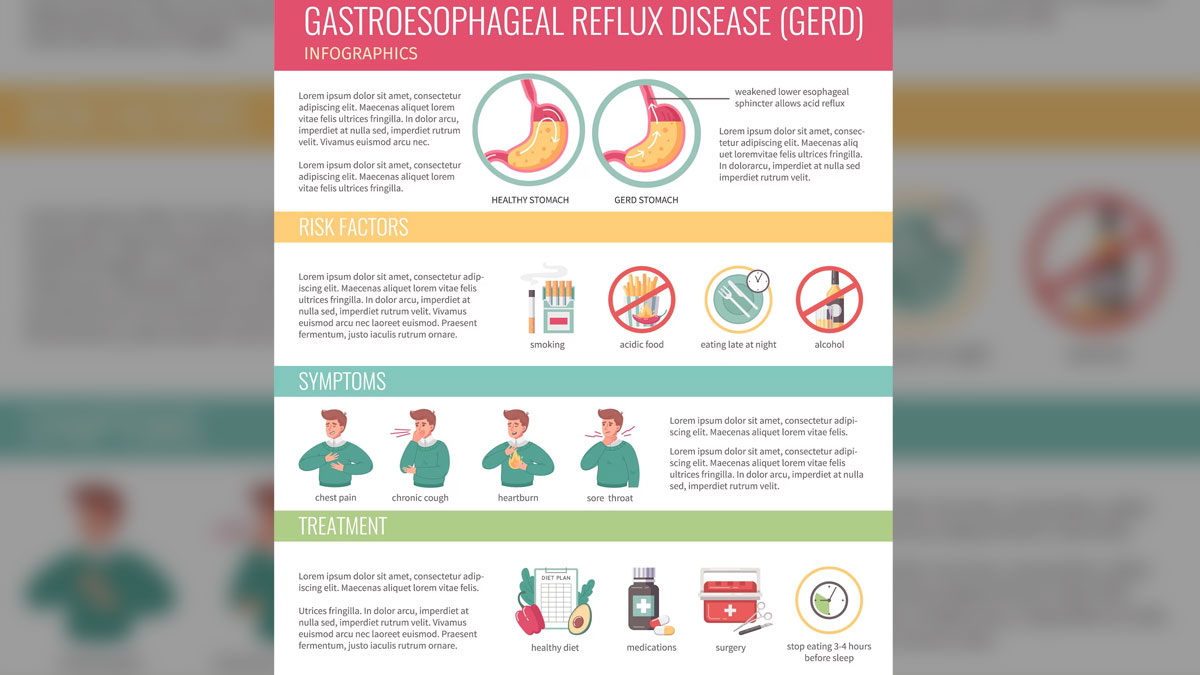 GERD Symptoms