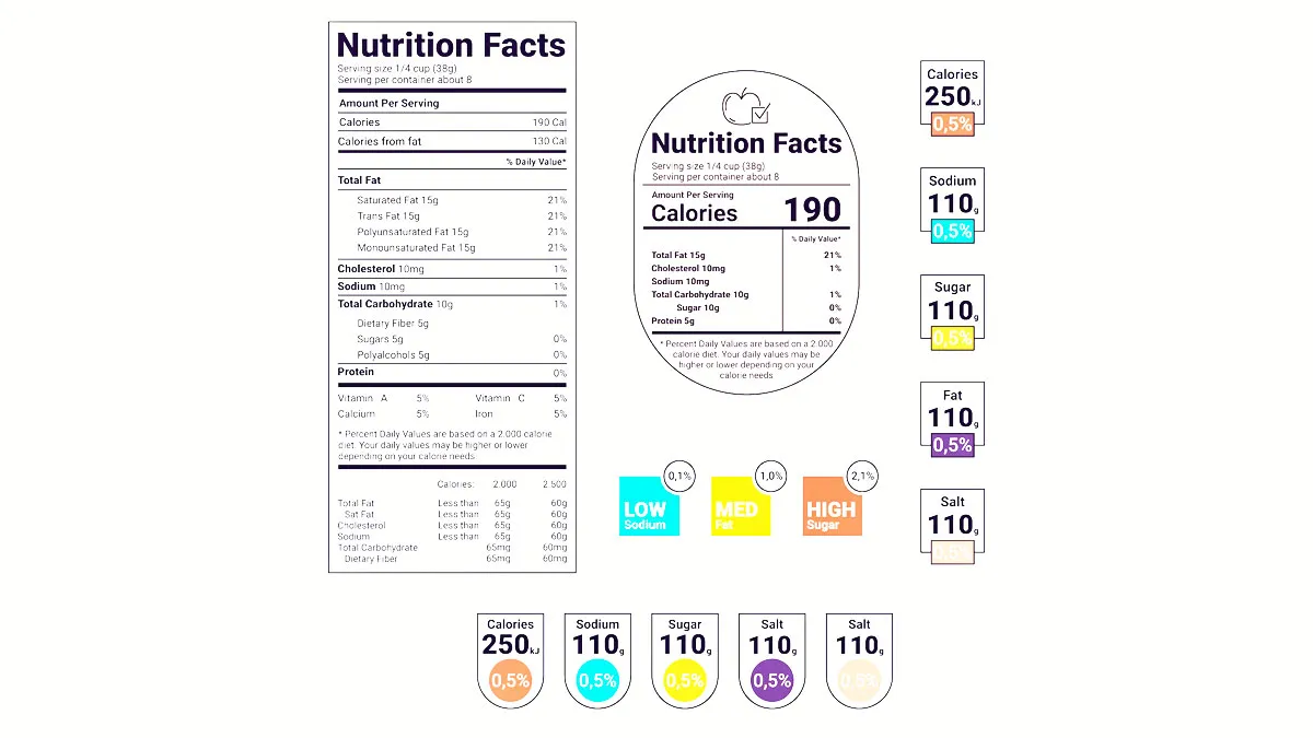Decoding Food Labels: Expert Explains What Terms Like "Lab Tested", "FSSAI Approved", or "Safe to Eat" Actually Mean
