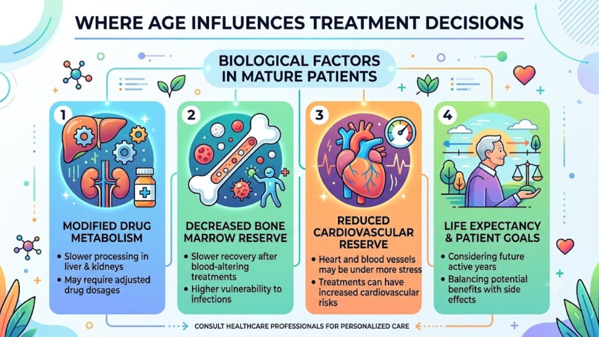 Age Genuinely Changes the cancer Treatment Plan