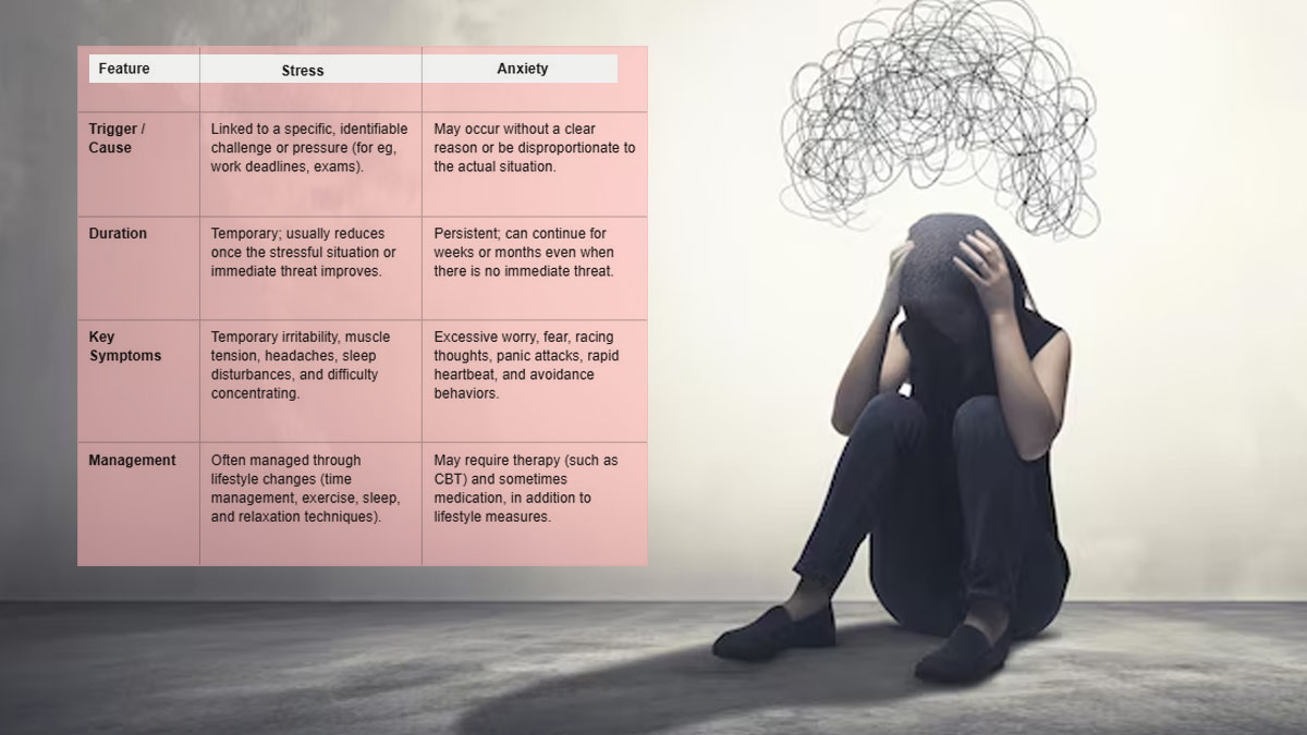 anxiety vs stress 1