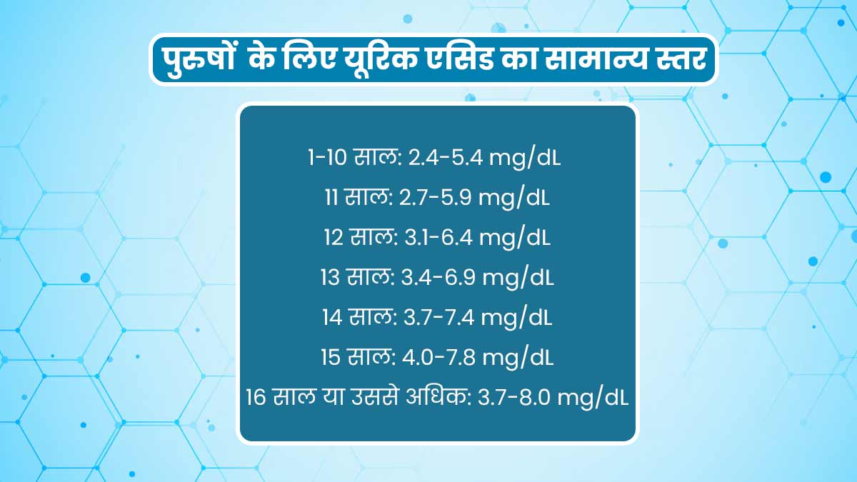 uric-acid-level-for-mens