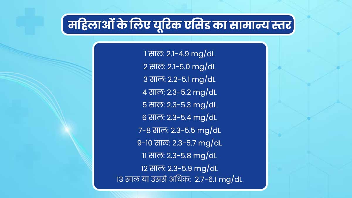 uric-acid-level-for-womens