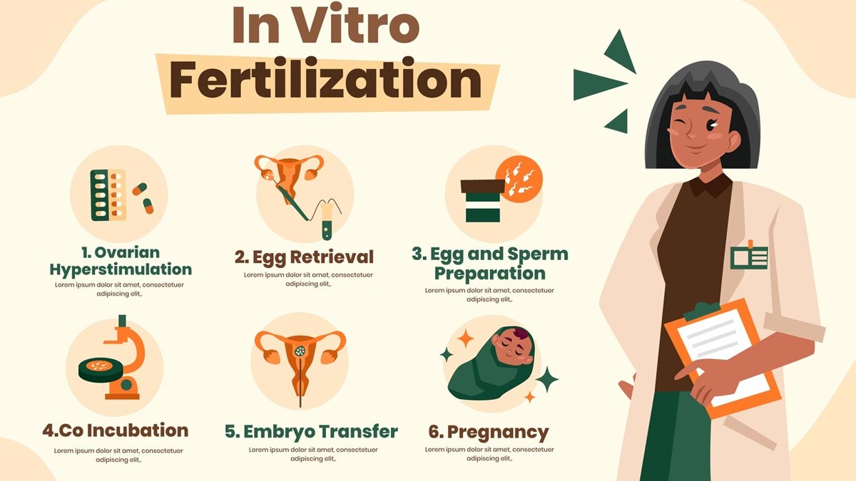 does ivf treatment work if the woman is infertile 01