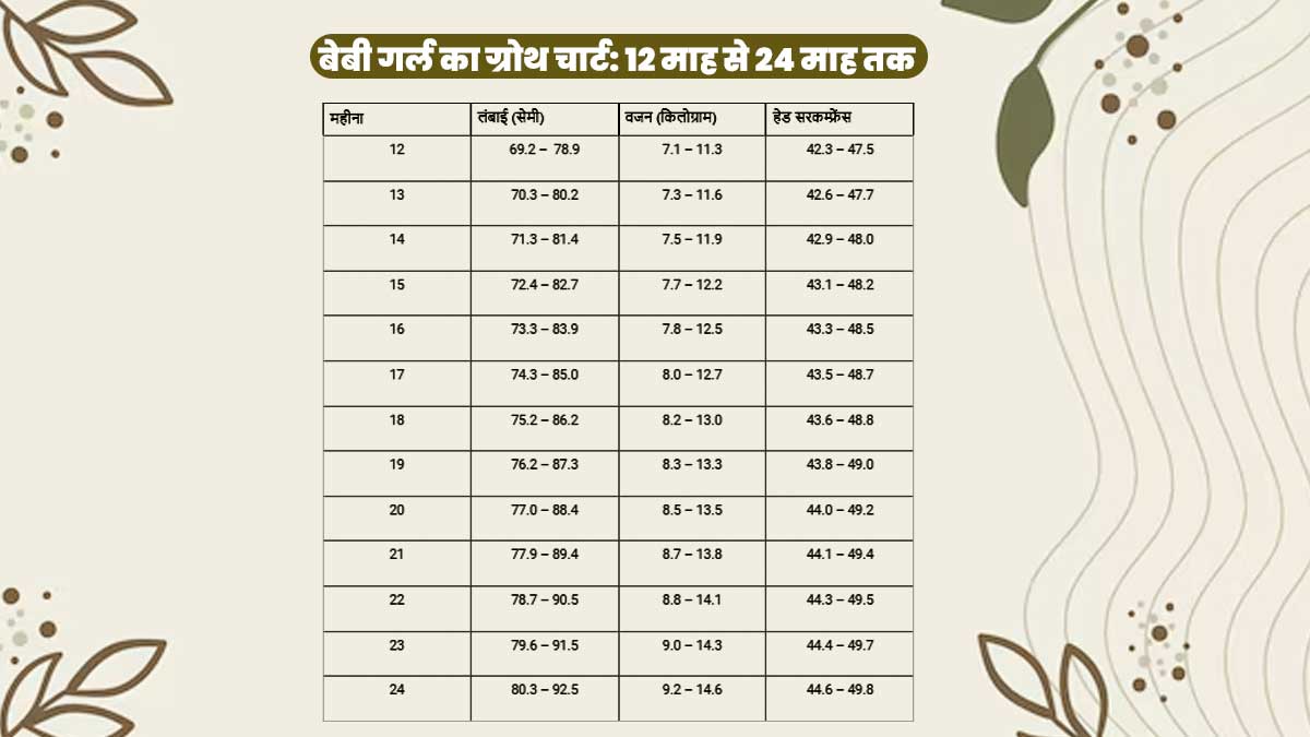 baby girl weight and height growth chart 05