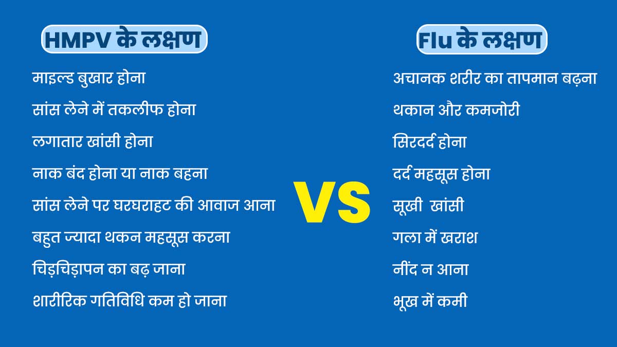 difference between hmpv and flu  02