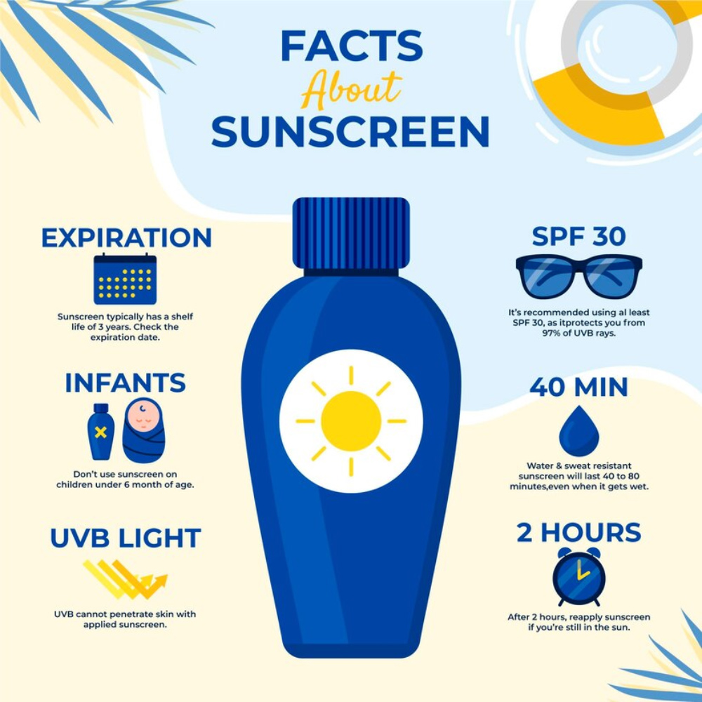 best-sunscreen-to-choose