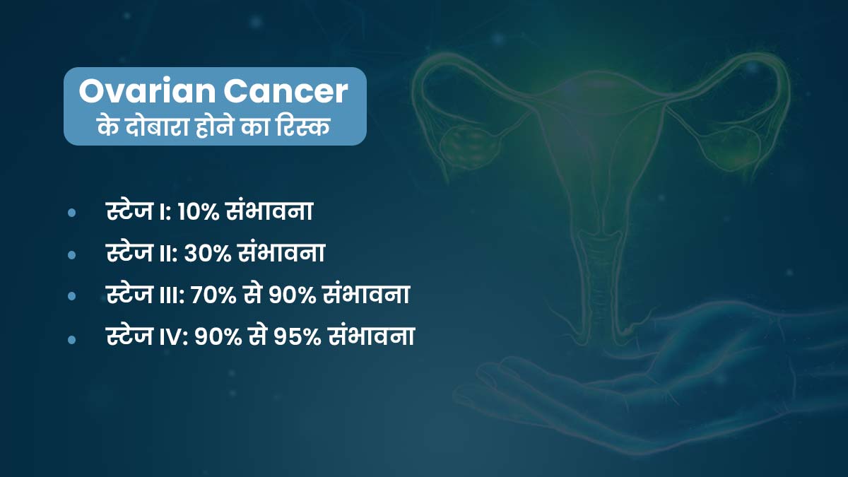 can ovarian cancer be cured after recurrence main-2 (1)