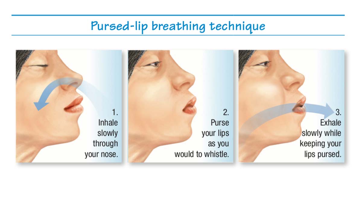 pursed-lip-breathing