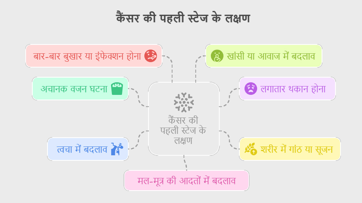 cancer-1st-stage-symptoms