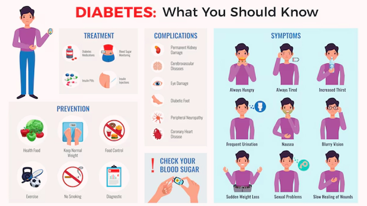 diabetes-management-tips-in-monsoon