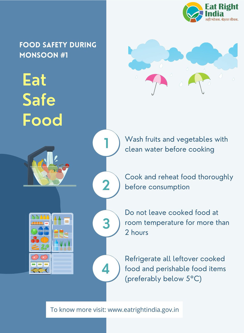 fssi-guidlines-safe-food