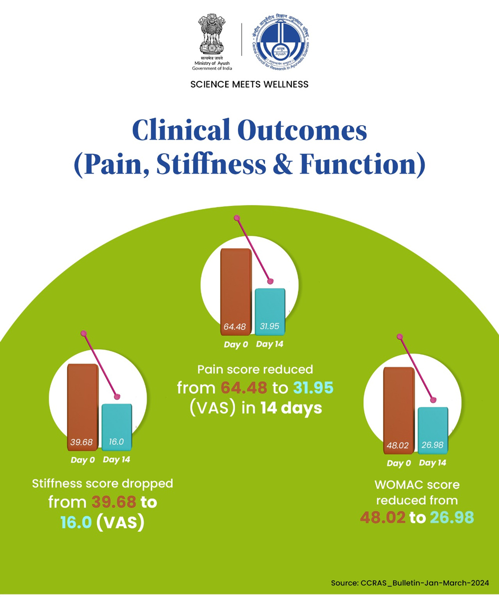 upnaha-therapy-research
