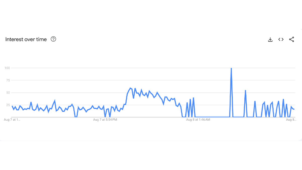 Harayna IMA denied treatments google trends