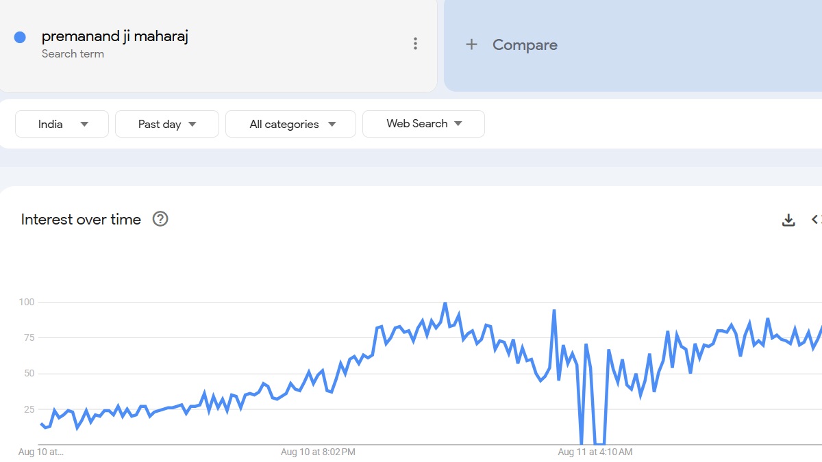 Premanand Ji Maharaj latest news