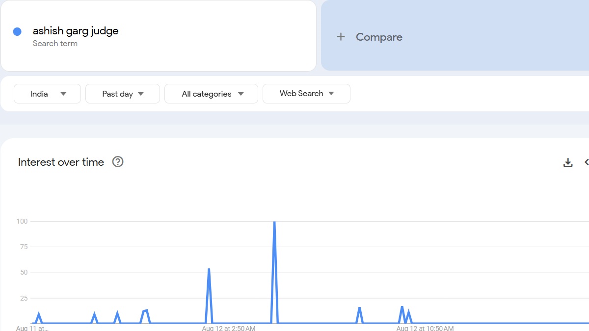 judge-ashish-garg-death