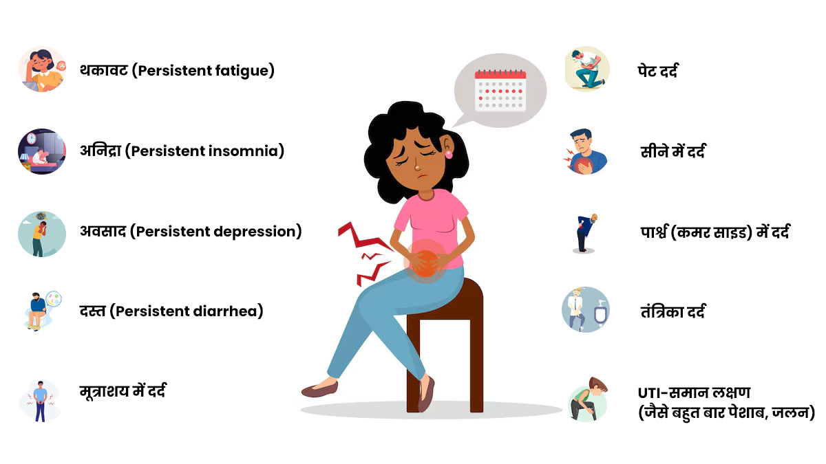 what happens if endometriosis is left untreated 0001