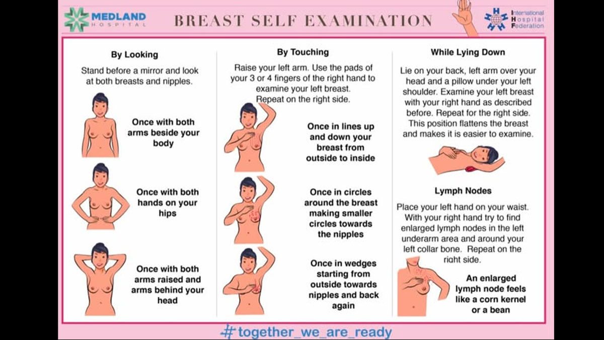 self-breast-examination-process
