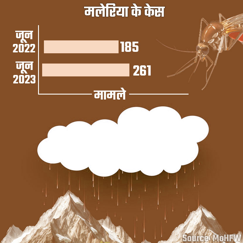 malaria cases in bihar