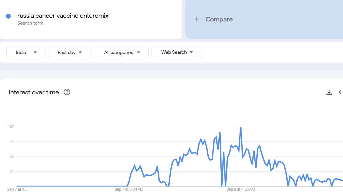 Trends-Inside