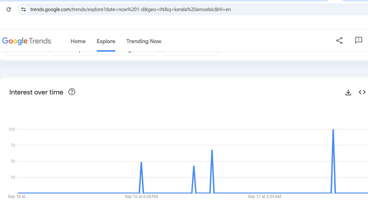 brain eating amoeba in kerala expert