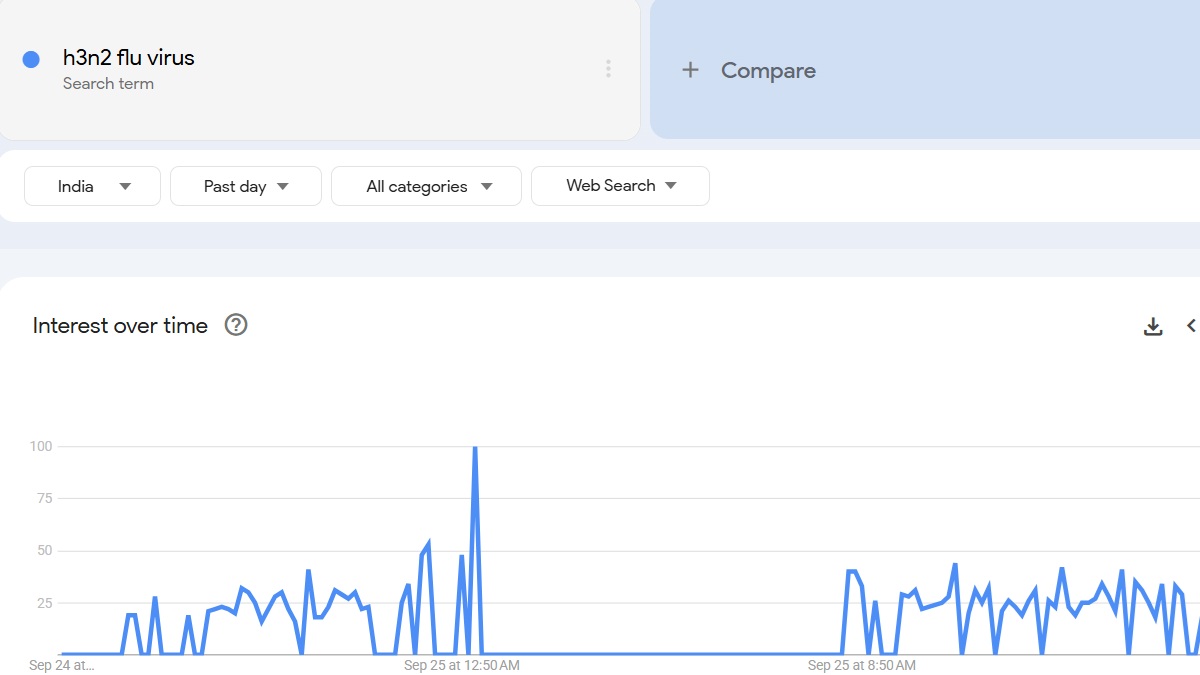 H3N2-virus-trend-google