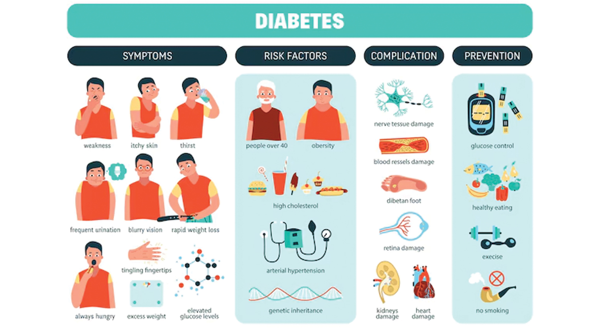 diabetes-se-kaise-bache