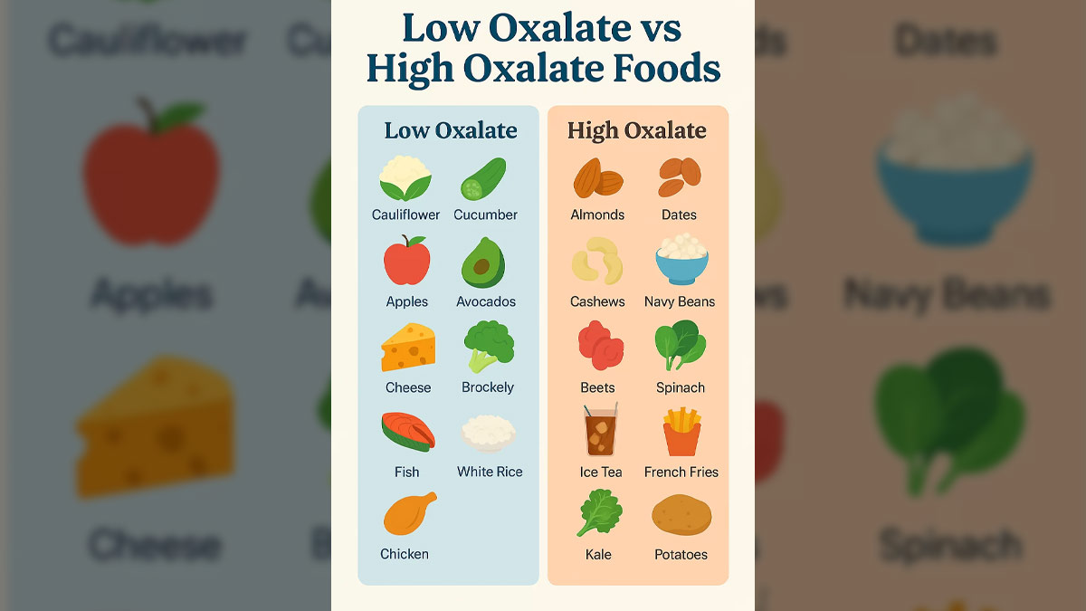 high-oxalate-foods
