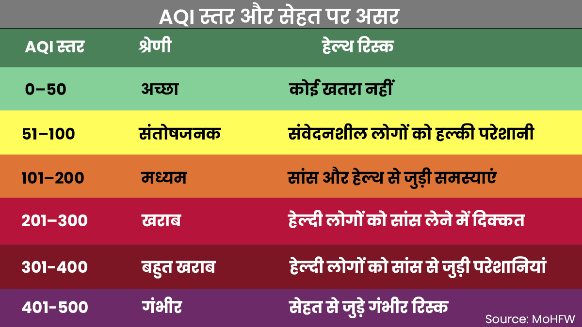 AQI levels