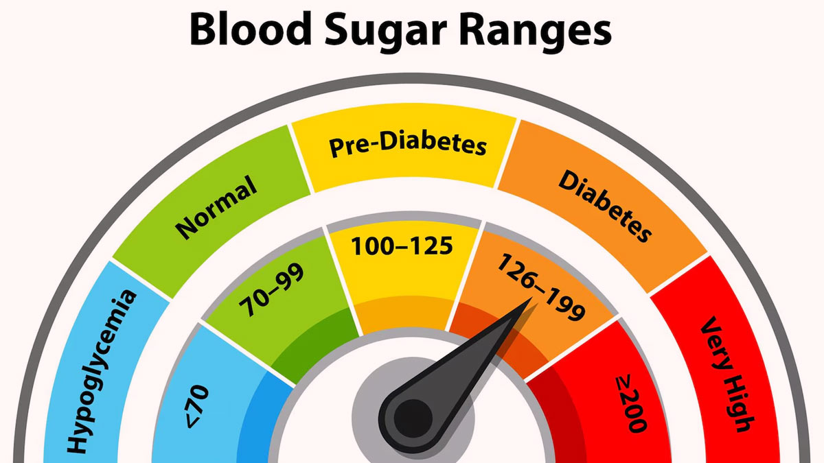 blood_sugar_range