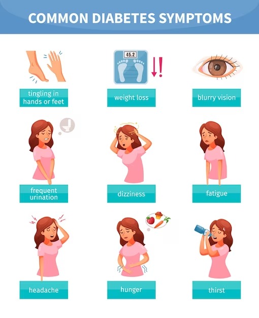 Diabetes Symptoms 