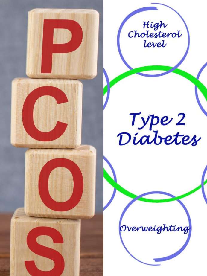 Can PCOS Lead To Type 2 Diabetes In Women?